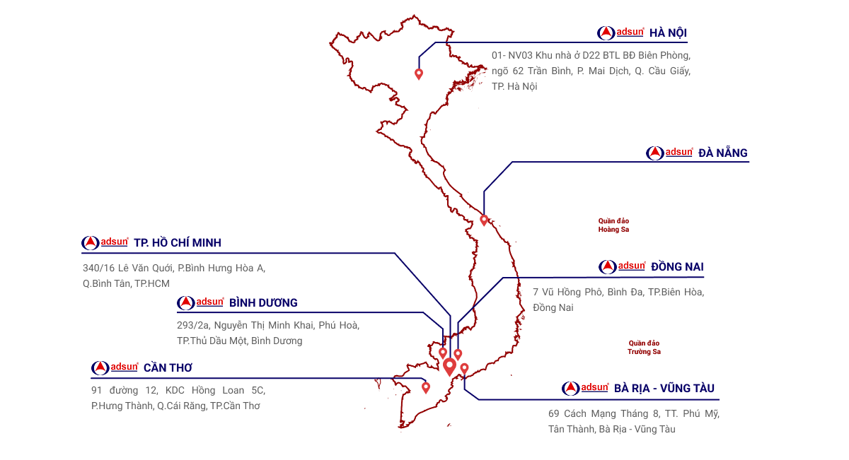 Locations