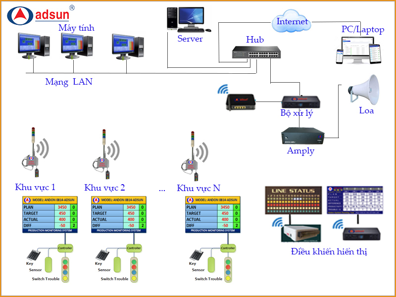 Hệ thống Addon Không Dây